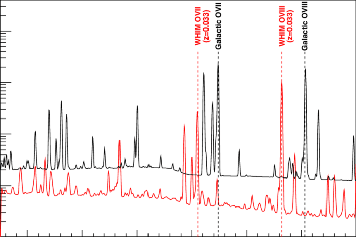 Redshift velocity galaxies measure using