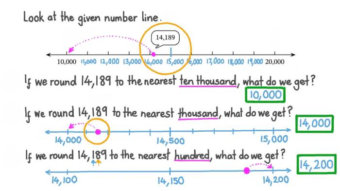 Graphing linear equations solve tenth